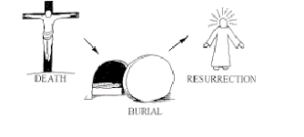 Image result for death burial and the resurrection.